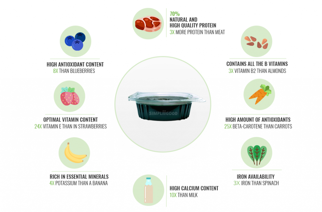 Nutritional Benefits - SimpliiGood